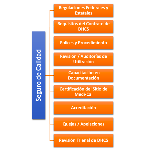 Seguro de Calidad